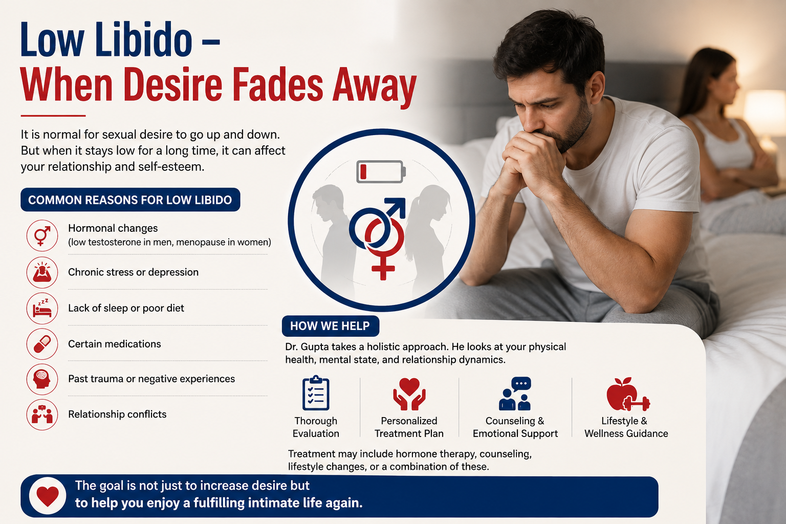 Low Libido Treatment in Delhi